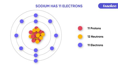 Filling Electron Shells に対する画像結果
