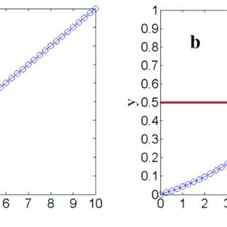 Toradh íomhá ar Linear Normalization