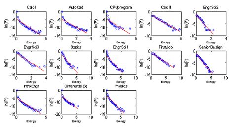 Log Probability に対する画像結果