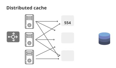 Toradh íomhá ar Redis Cache System Design
