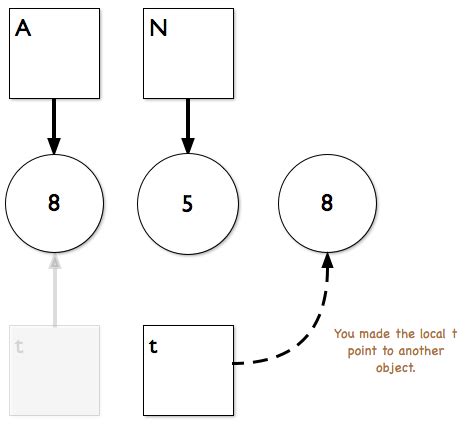 Image result for Object Reference in Java