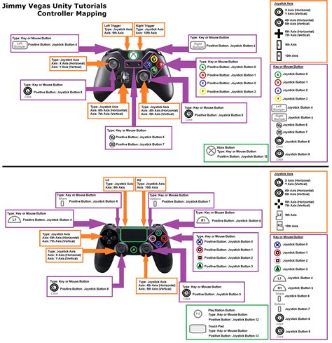 Toradh íomhá ar Unity 2D Animation Controller