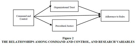 Afbeeldingsresultaten voor Command and Control Methods