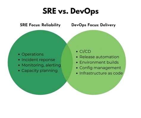 Toradh íomhá ar DevOps vs Developer vs System Admin