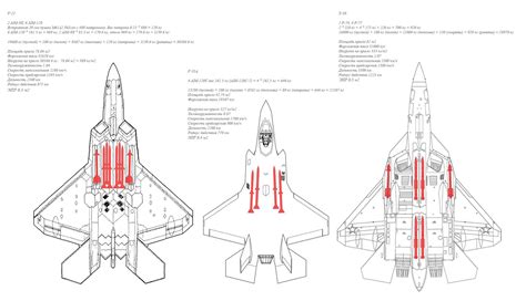 Image result for Fighter Jet Flares SysML Sequence Diagram