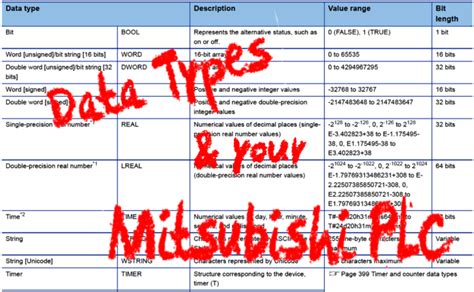 plc Data Types Chart に対する画像結果