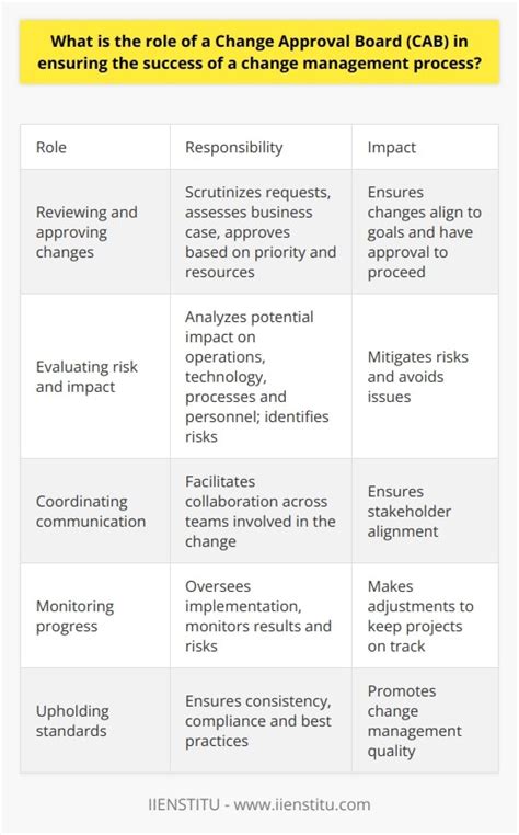 Toradh íomhá ar Cab Paper Process