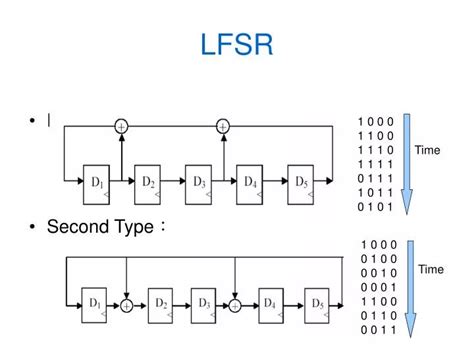 LFSR Sequence Chart に対する画像結果