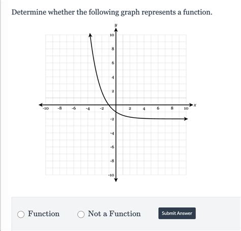 Image result for Determine If the Graph Represents a Function