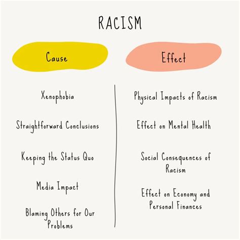 Afbeeldingsresultaten voor What Would You Do Racism