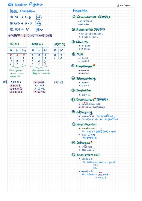 Image result for Intersection Boolean Algebra