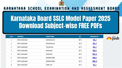 Image result for SSLC Model Question Paper