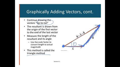 Image result for Resolution of a Vector in 2 Dimensions