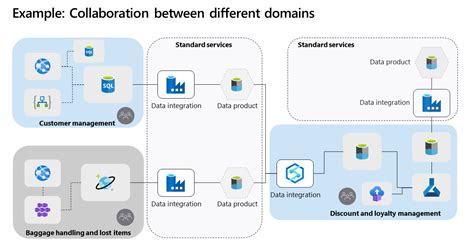Image result for Data Domain
