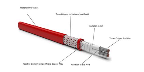 Toradh íomhá ar Parallel Cable Bus