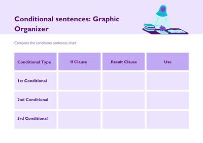 Toradh íomhá ar Conditional Formating Table On Canva