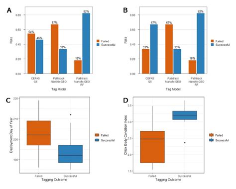 Image result for Label Tag Models for Program Members