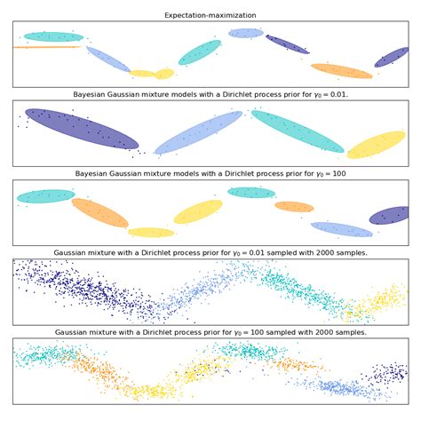 תוצאת תמונה עבור Gaussian Mixture Model Diagonal