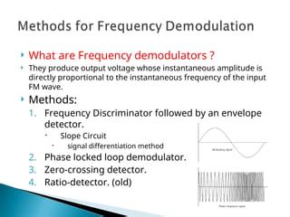 Image result for Frequency Components of a Signal Demodulation