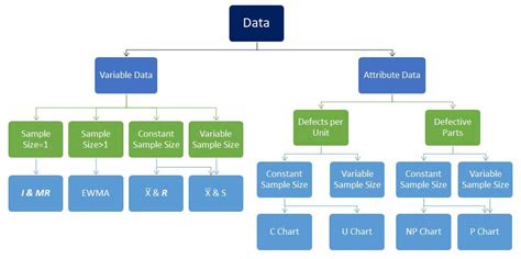Image result for Advanced Process Control Chart