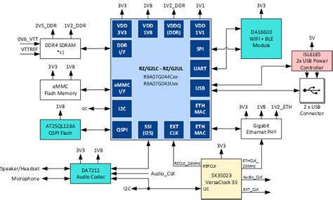 Toradh íomhá ar Single Board Computer System