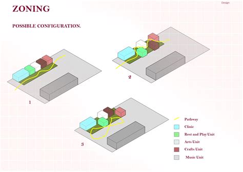 Image result for Trauma-Informed Design Architecture