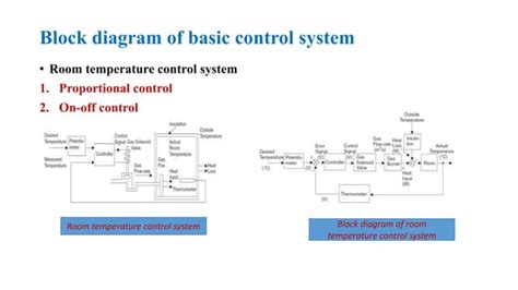 Basic Components of Control System に対する画像結果