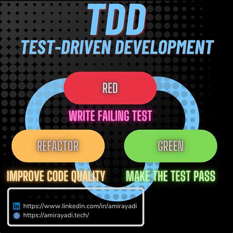 Image result for Visual Studio TDD Setup