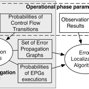 Image result for Structural Overview