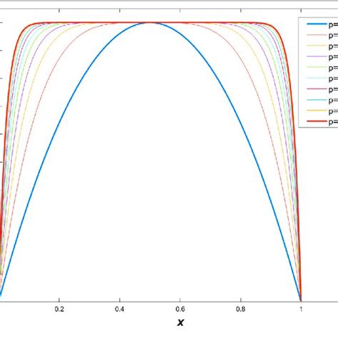 Copy Window Graph に対する画像結果