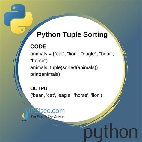 Python Tuple Sorted に対する画像結果