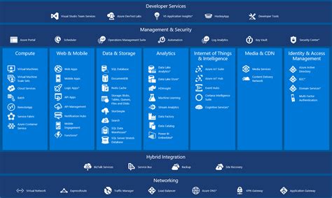 Toradh íomhá ar Azure Application Service Overview