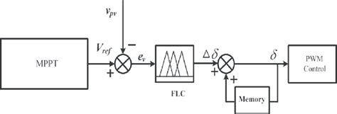 Fuzzy Logic Controller Control System Diagram に対する画像結果