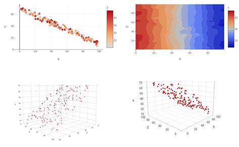 Image result for Static Relationship Graph