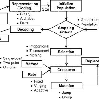Toradh íomhá ar Simple Genetic Algorithm for Lightning Research