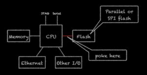 Image result for Embedded Linux in Sewing Machine