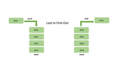 Toradh íomhá ar Difference Between Queue And Linked List