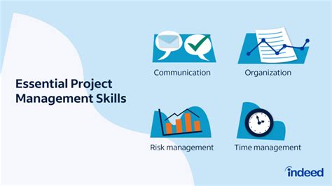 Image result for Project Manager Skills Course Picture