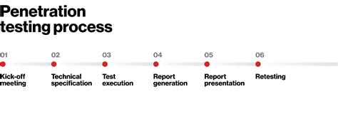 Afbeeldingsresultaten voor Testing Process Break Image