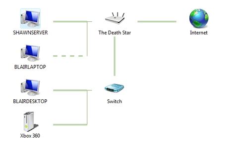 Image result for Windows 7 Network Map