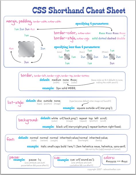 Toradh íomhá ar CSS3 Cheat Sheet PDF