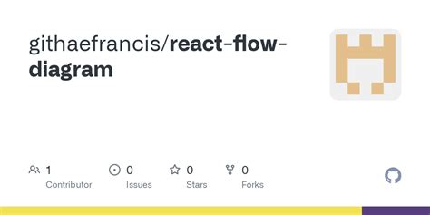 Image result for React Flow Diagram Library