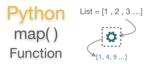Image result for MapReduce Python Example