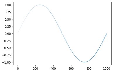 Toradh íomhá ar If Statement for Opacity Python