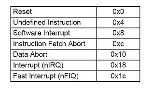 Toradh íomhá ar Message Signal Interrupt Controller
