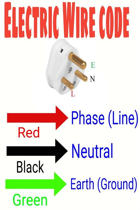 Image result for Electrical Wiring Codes