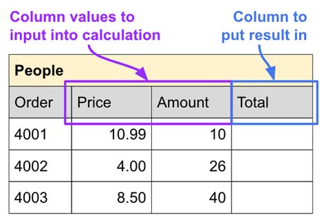 How to Calculate Value in a Table എന്നതിനുള്ള ഇമേജ് ഫലം