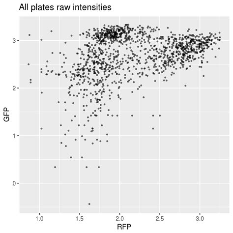 Quantile Normalization に対する画像結果
