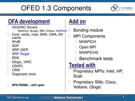 Image result for Ofed Software Stack