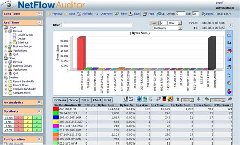 Afbeeldingsresultaten voor NetFlow Analyzer